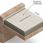 épaisseur de carrelage